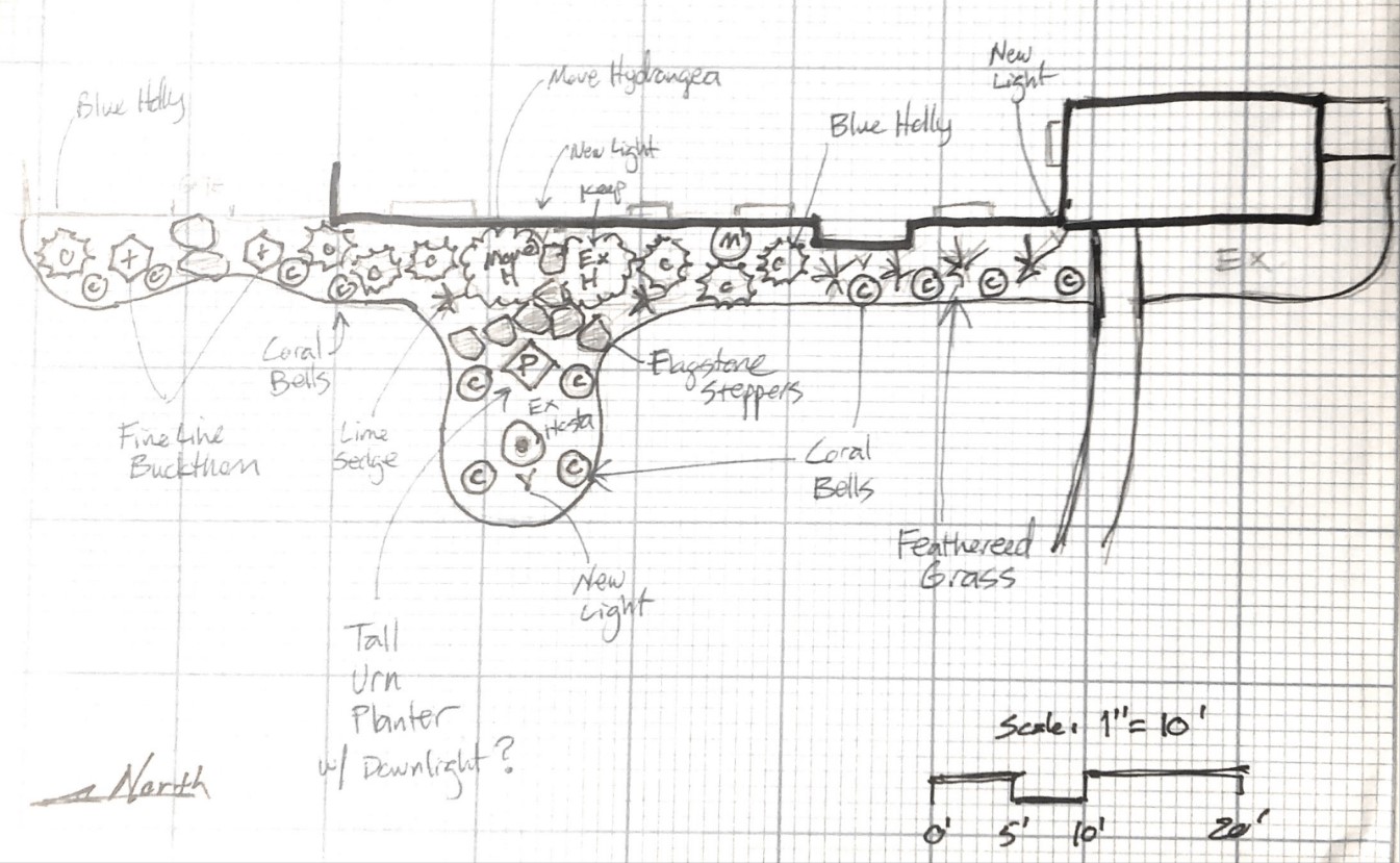 a field sketch of a landscape.