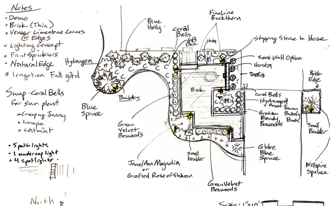 Our Landscaping Design Process